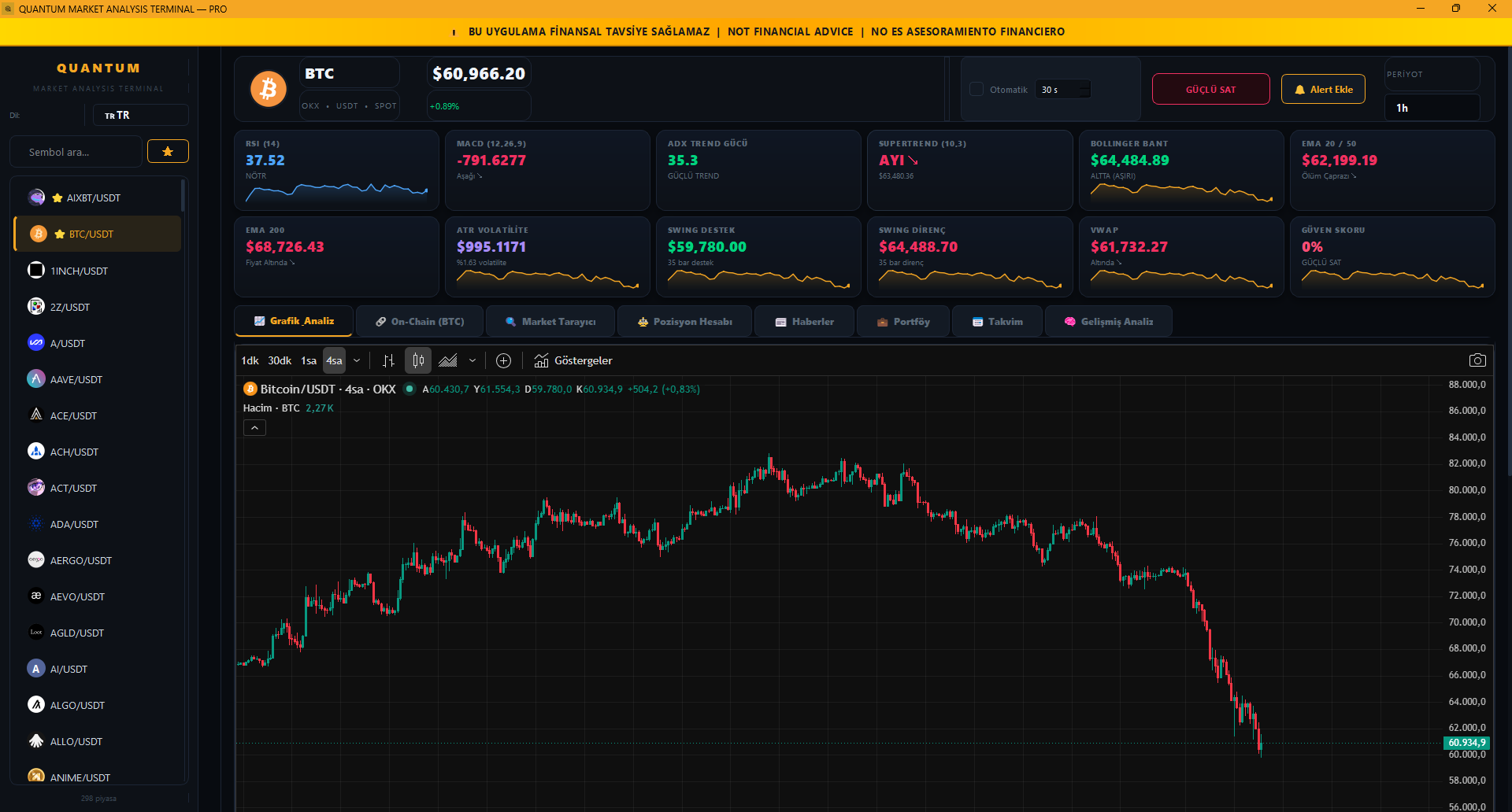 Quantum Market Analysis Terminal